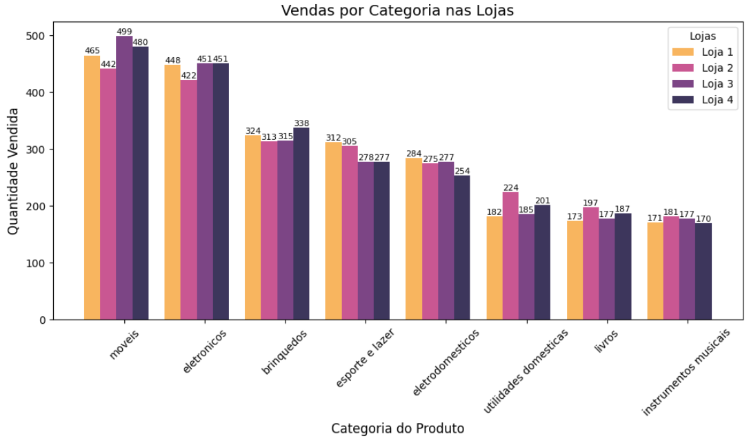 Gráfico